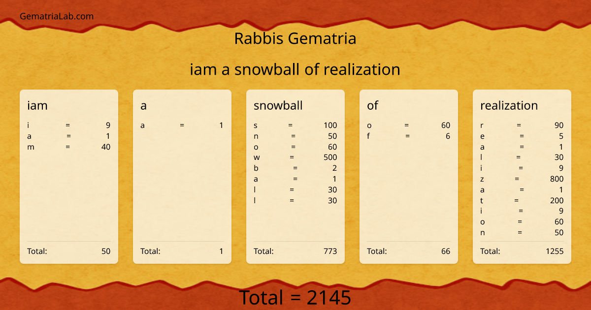 iam a snowball of realization in rabbis Gematria